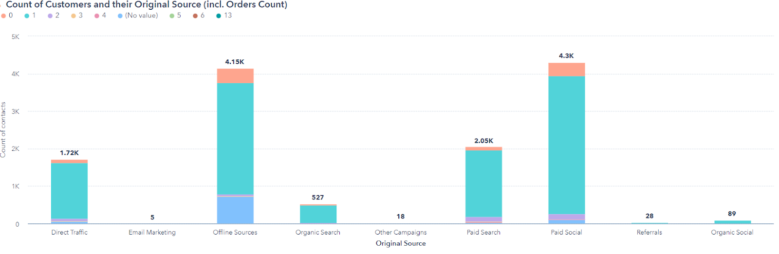 iKhokha attriution report